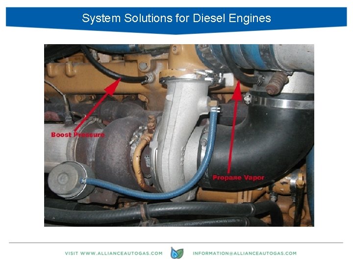 System Solutions for Diesel Engines 15 