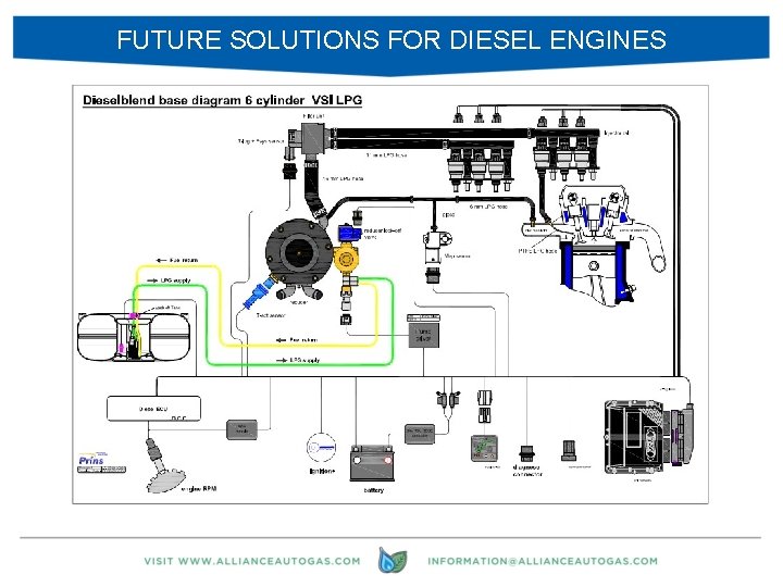 FUTURE SOLUTIONS FOR DIESEL ENGINES 17 