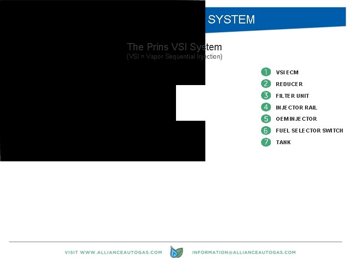 OUR CONVERSION SYSTEM The Prins VSI System (VSI = Vapor Sequential Injection) VSI ECM