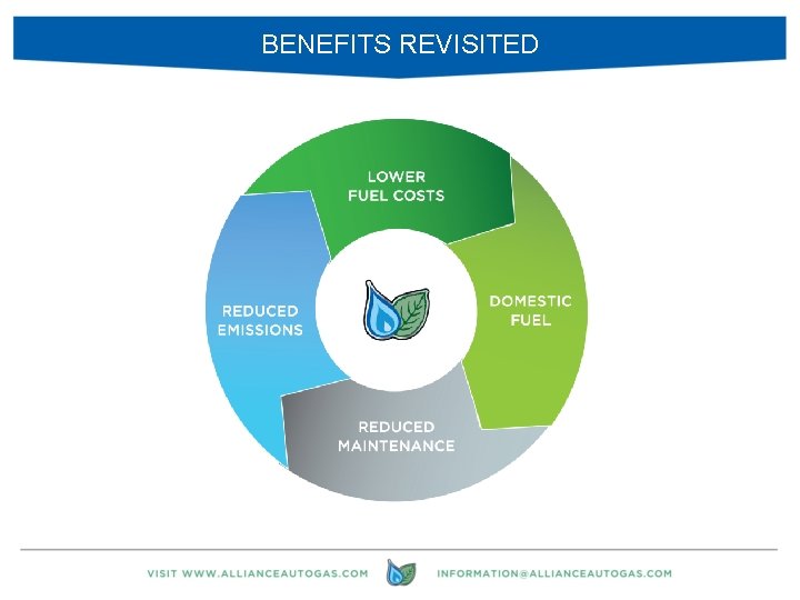 BENEFITS REVISITED 