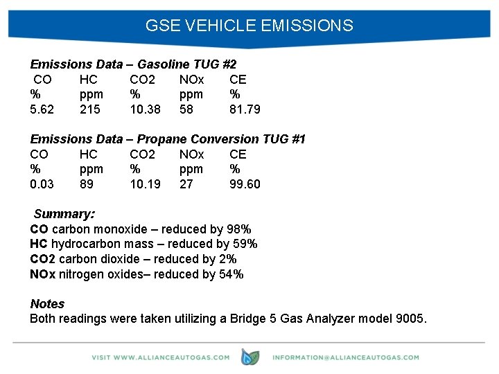 GSE VEHICLE EMISSIONS Emissions Data – Gasoline TUG #2 CO HC CO 2 NOx
