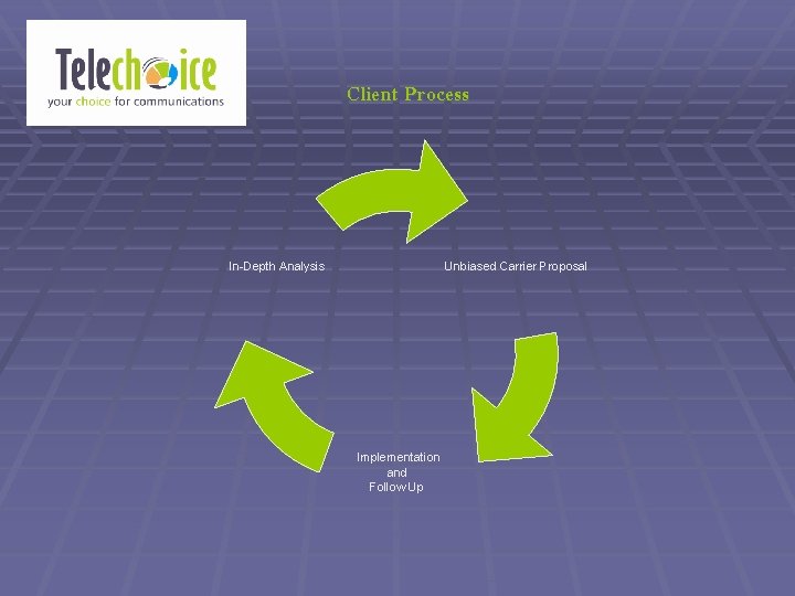 Client Process Unbiased Carrier Proposal In-Depth Analysis Implementation and Follow Up 