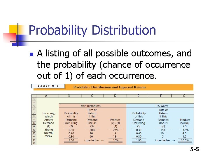 Probability Distribution n A listing of all possible outcomes, and the probability (chance of