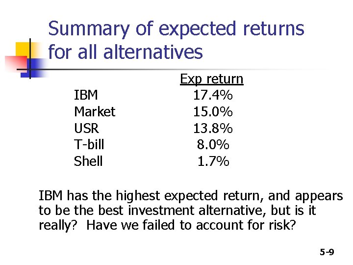 Summary of expected returns for all alternatives IBM Market USR T-bill Shell Exp return