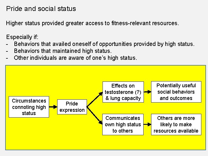 Pride and social status Higher status provided greater access to fitness-relevant resources. Especially if: