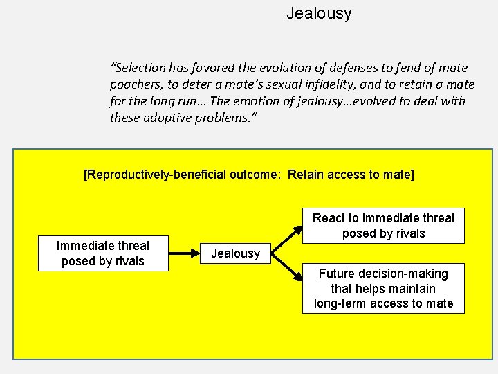 Jealousy “Selection has favored the evolution of defenses to fend of mate poachers, to