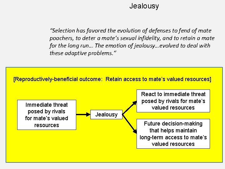 Jealousy “Selection has favored the evolution of defenses to fend of mate poachers, to