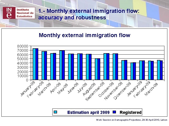 1. - Monthly external immigration flow: accuracy and robustness • Flujo deexternal inmigración exterior