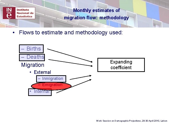 Monthly estimates of migration flow: methodology • Flows to estimate and methodology used: –