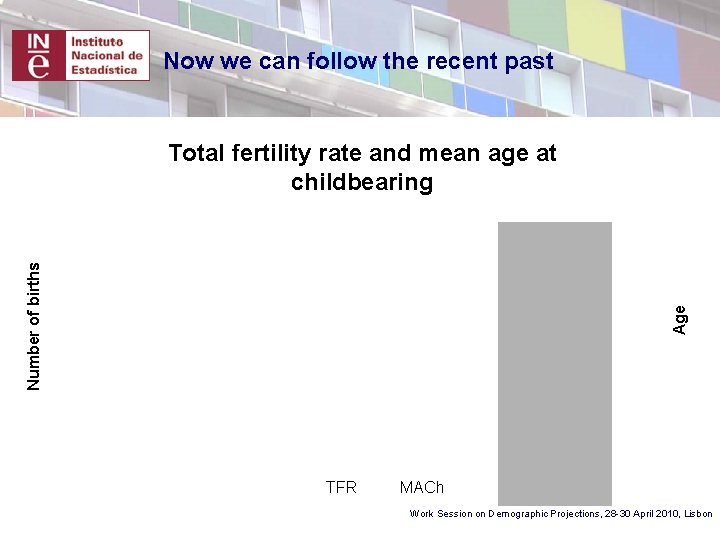 Now we can follow the recent past Age Number of births Total fertility rate