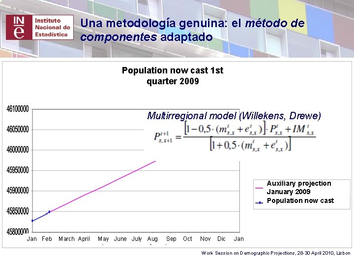 Una metodología genuina: el método de componentes adaptado Population now cast 1 st quarter
