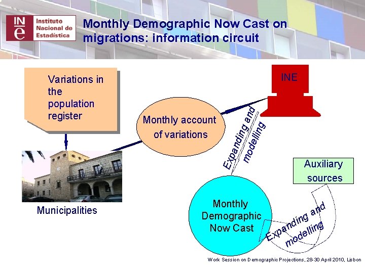 Monthly Demographic Now Cast on migrations: information circuit Monthly account of variations and i