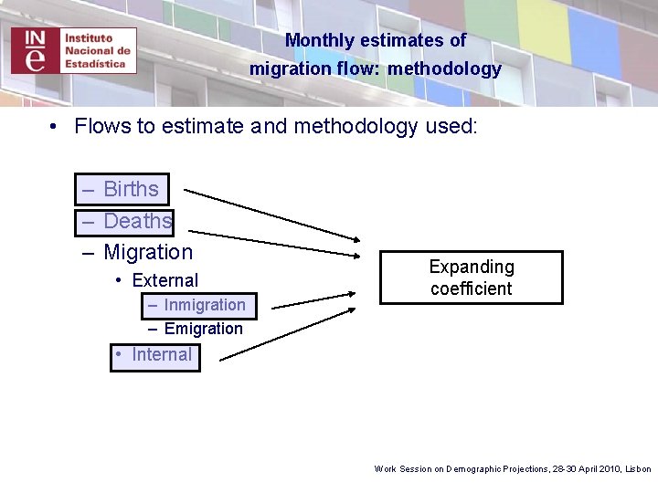 Monthly estimates of migration flow: methodology • Flows to estimate and methodology used: –