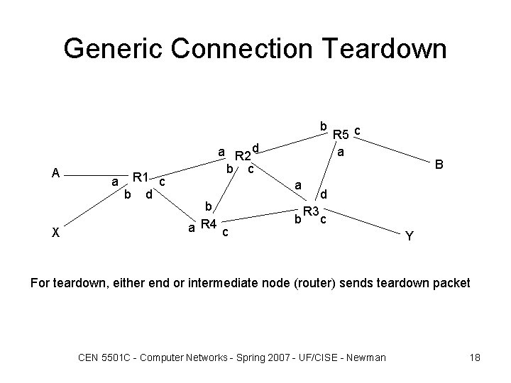 Generic Connection Teardown b A X a R 1 c b d a R