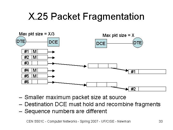 X. 25 Packet Fragmentation Max pkt size = X/3 DTE DCE Max pkt size