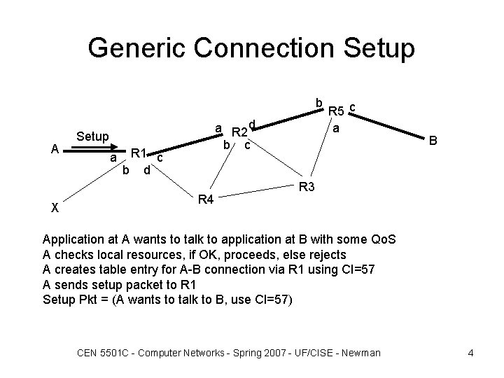 Generic Connection Setup b A X a R 2 d b c Setup a