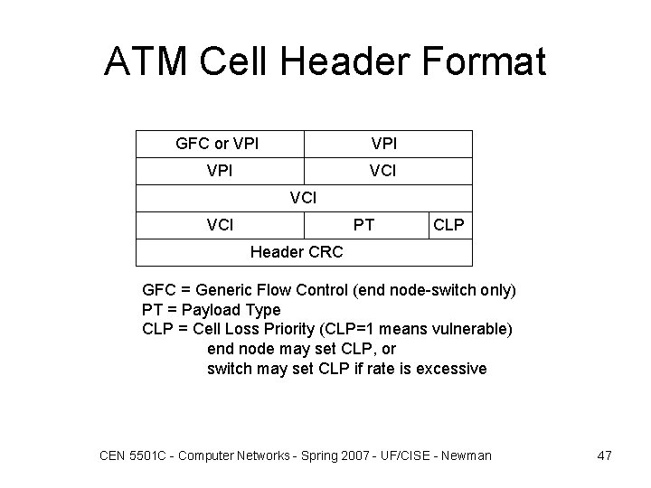 ATM Cell Header Format GFC or VPI VPI VCI VCI PT CLP Header CRC