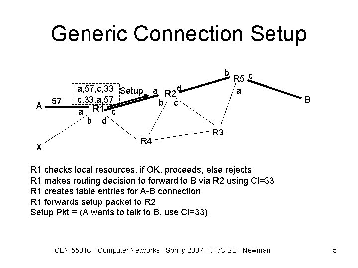 Generic Connection Setup b A X 57 a, 57, c, 33 Setup c, 33,