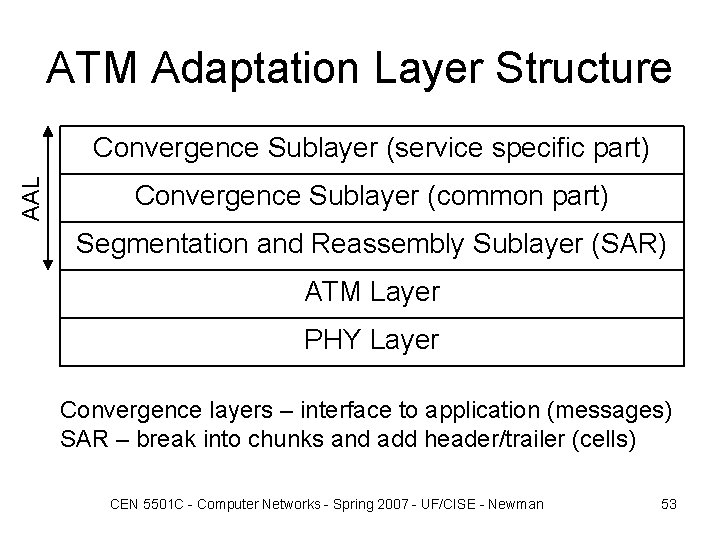 ATM Adaptation Layer Structure AAL Convergence Sublayer (service specific part) Convergence Sublayer (common part)