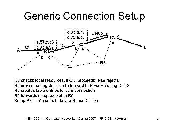 Generic Connection Setup A X 57 a, 57, c, 33, a, 57 a R