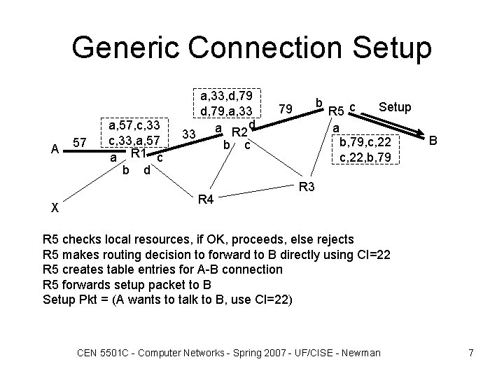 Generic Connection Setup A X 57 a, 57, c, 33, a, 57 a R