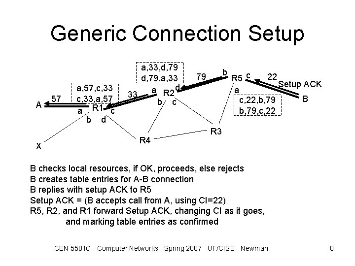 Generic Connection Setup A X 57 a, 57, c, 33, a, 57 a R