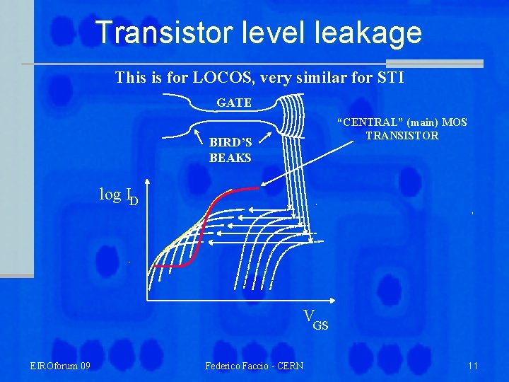 Transistor level leakage This is for LOCOS, very similar for STI GATE “CENTRAL” (main)