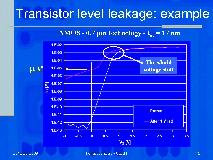 Transistor level leakage: example NMOS - 0. 7 m technology - tox = 17