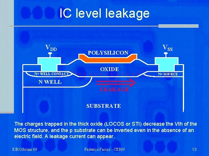 IC level leakage VDD N+ WELL CONTACT VSS POLYSILICON + + + OXIDE +