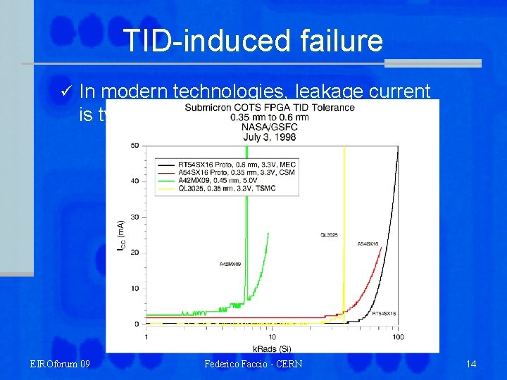 TID-induced failure ü In modern technologies, leakage current is typically the killer EIROforum 09