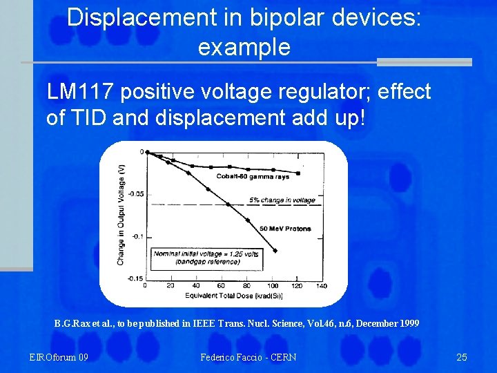 Displacement in bipolar devices: example LM 117 positive voltage regulator; effect of TID and