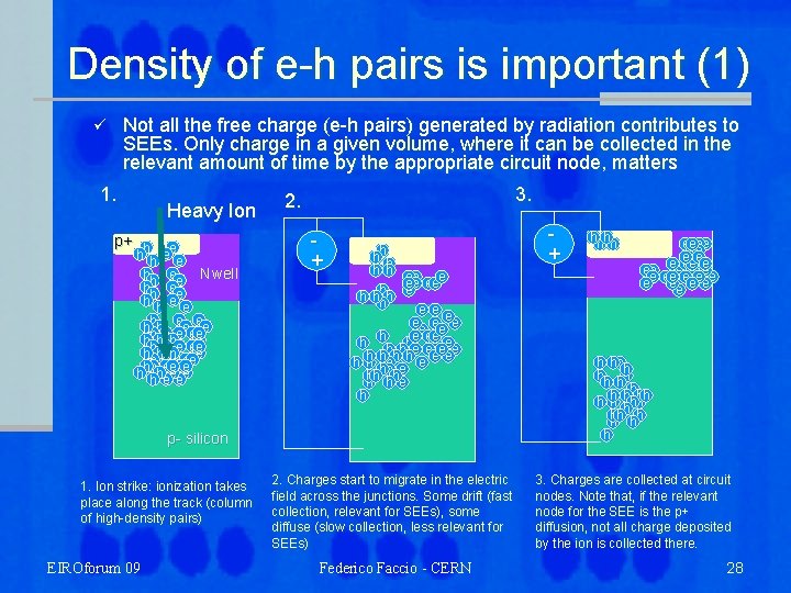 Density of e-h pairs is important (1) Not all the free charge (e-h pairs)