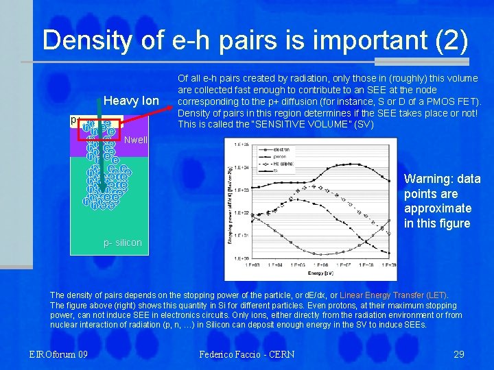 Density of e-h pairs is important (2) Heavy Ion p+ h e h h