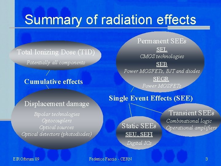Summary of radiation effects Permanent SEEs SEL Total Ionizing Dose (TID) CMOS technologies Potentially