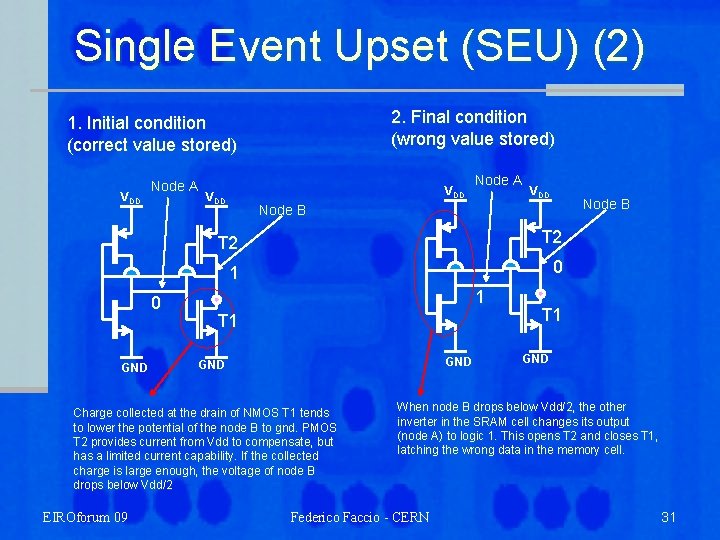 Single Event Upset (SEU) (2) 2. Final condition (wrong value stored) 1. Initial condition