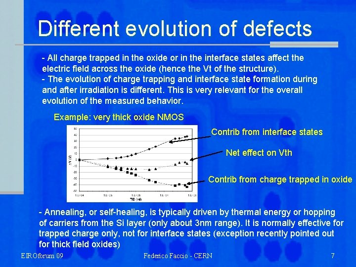 Different evolution of defects - All charge trapped in the oxide or in the