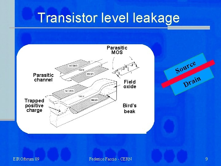 Transistor level leakage Parasitic MOS Parasitic channel Trapped positive charge EIROforum 09 S Field
