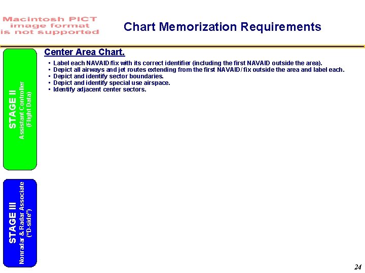 Chart Memorization Requirements STAGE II Assistant Controller (Flight Data) STAGE III Nonradar & Radar