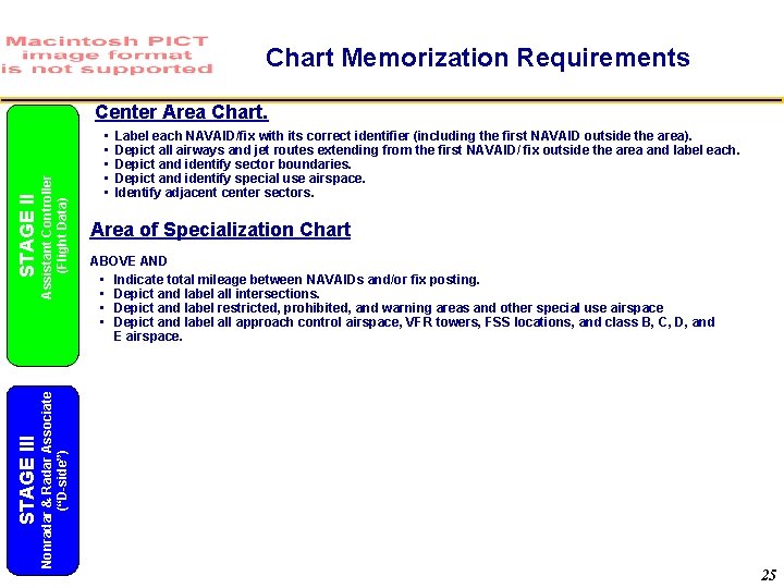 Chart Memorization Requirements STAGE II Assistant Controller (Flight Data) STAGE III Nonradar & Radar