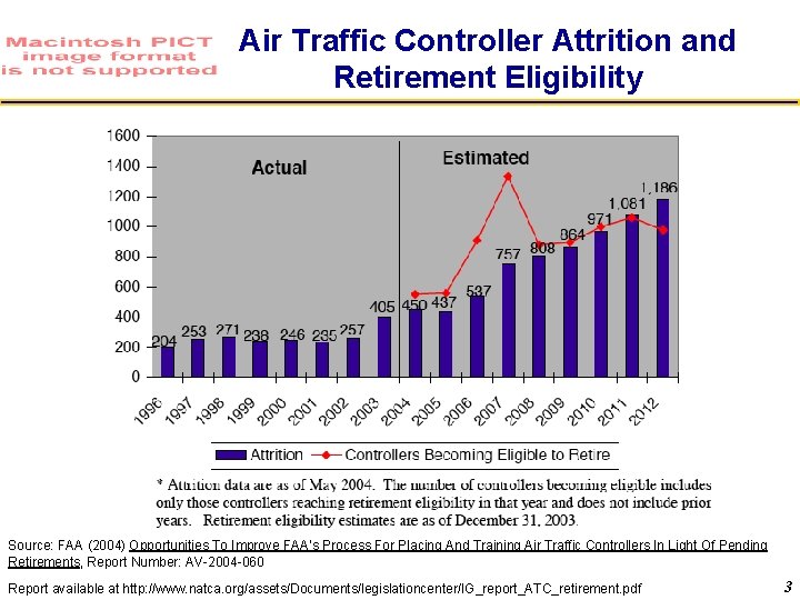 Air Traffic Controller Attrition and Retirement Eligibility Source: FAA (2004) Opportunities To Improve FAA’s