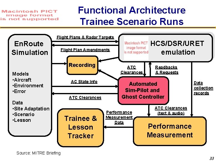 Functional Architecture Trainee Scenario Runs Flight Plans & Radar Targets En. Route Simulation Flight