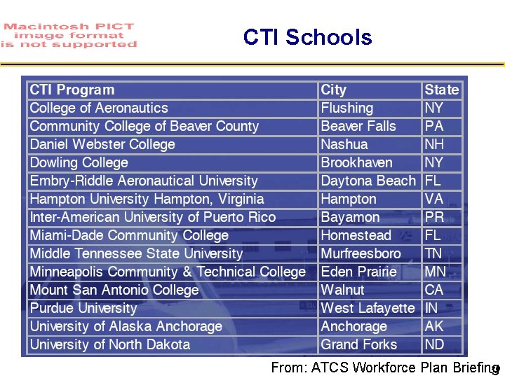 CTI Schools From: ATCS Workforce Plan Briefing 39 