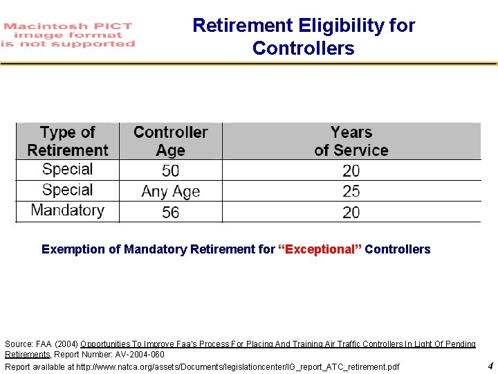 Retirement Eligibility for Controllers Exemption of Mandatory Retirement for “Exceptional” Controllers Source: FAA (2004)