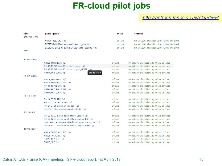FR-cloud pilot jobs http: //apfmon. lancs. ac. uk/cloud/FR Calcul ATLAS France (CAF) meeting, T