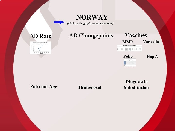 NORWAY (Click on the graphs under each topic) AD Rate Paternal Age AD Changepoints