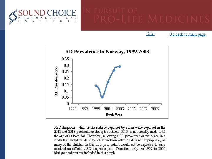 Data AD Prevalence in Norway, 1999 -2003 AD Prevalence (%) 0. 35 0. 3