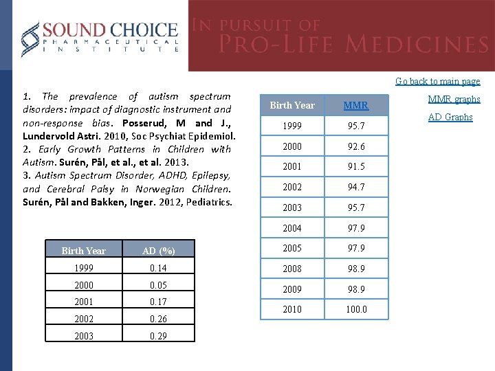 Go back to main page 1. The prevalence of autism spectrum disorders: impact of