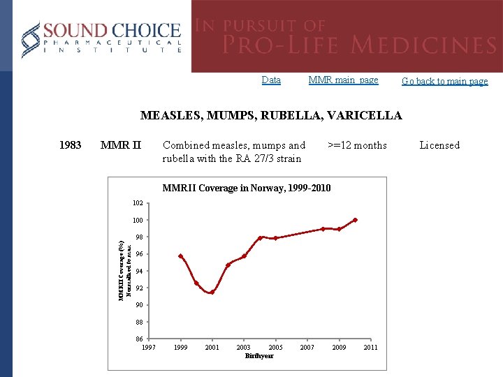 Data MMR main page Go back to main page MEASLES, MUMPS, RUBELLA, VARICELLA MMR