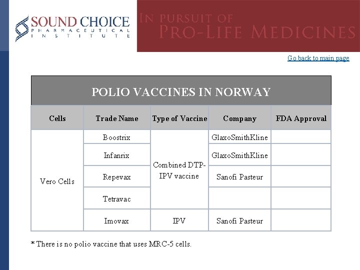 Go back to main page POLIO VACCINES IN NORWAY Cells Vero Cells Trade Name