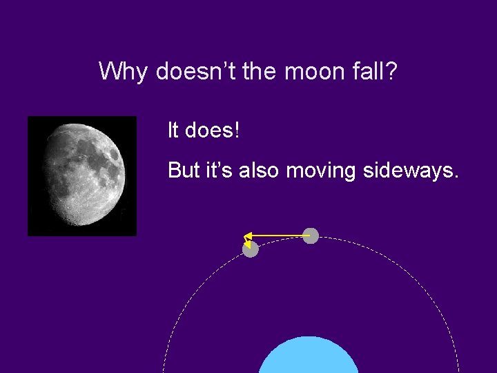 Why doesn’t the moon fall? It does! But it’s also moving sideways. 